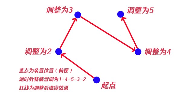 原神神樱大祓净化落武者祝祷顺序是什么