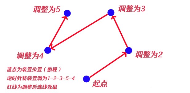 原神神樱大祓净化落武者祝祷顺序是什么