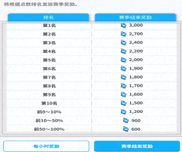 NIKKE特殊竞技场阵容怎么搭配