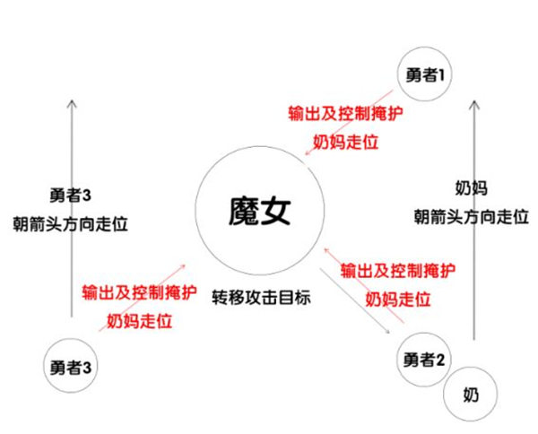 我的勇者魔女模拟战如何玩