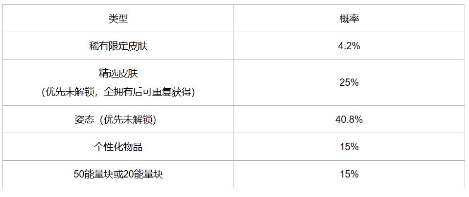 英雄联盟手游冰雪宝库活动好玩吗？