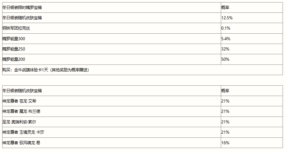 英雄联盟手游冬日银装宝箱奖励有哪些