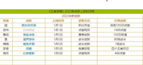 王者荣耀2023年有哪些新皮肤上线