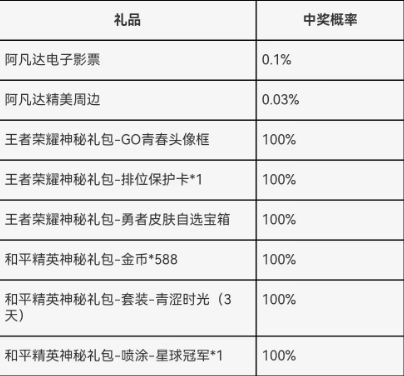 王者荣耀成人礼奖励怎么获得