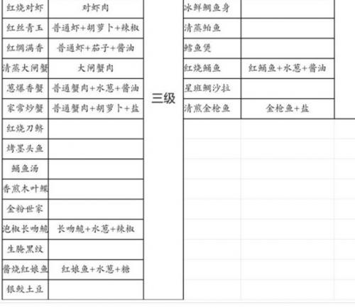 解忧小村落烹饪食谱有哪些