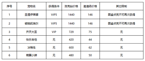 洛克王国春日小聚怎么玩