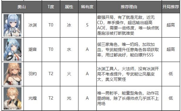 深空之眼2023最新版