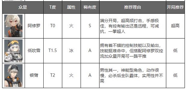 深空之眼2023最新版