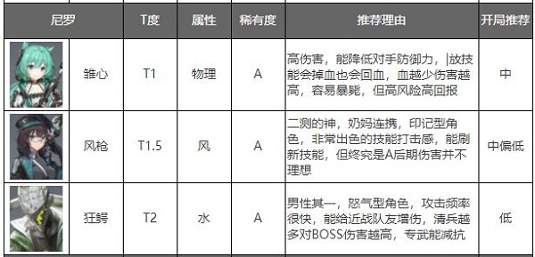 深空之眼2023最新版