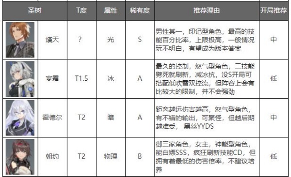 深空之眼2023最新版