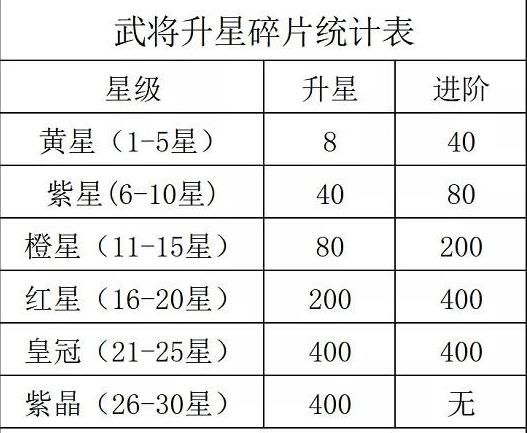 咸鱼之王怎么觉醒技能