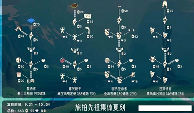 光遇旅拍先祖位置在哪