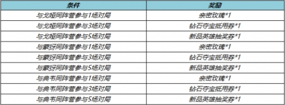 王者荣耀S33新赛季有哪些福利