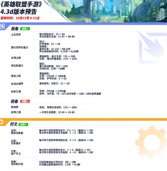 英雄联盟手游4.3D版本上线时间