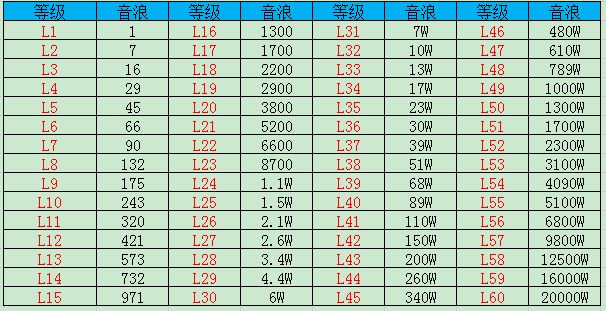 抖音60级要刷多少钱人民币