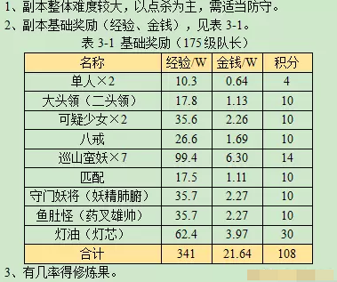 梦幻西游无底洞副本怎么打