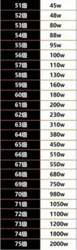 抖音等级价格表最新介绍