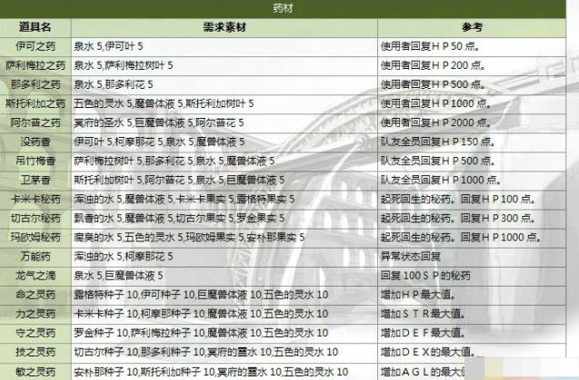 psp伊苏7攻略