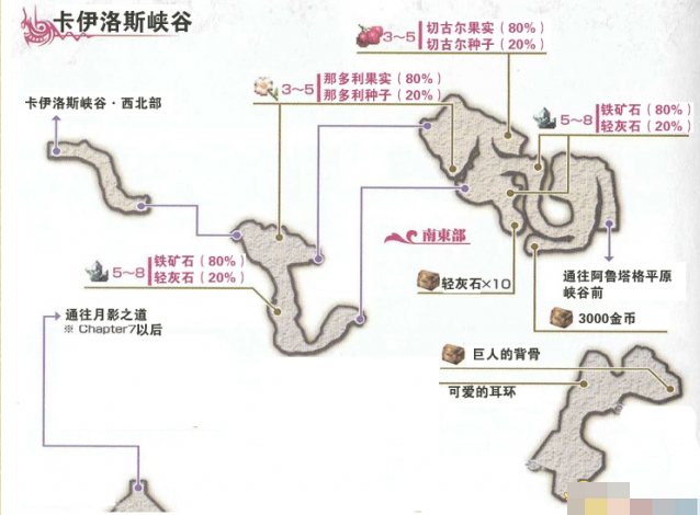 psp伊苏7攻略