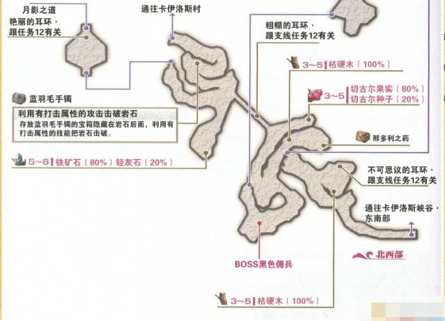 psp伊苏7攻略