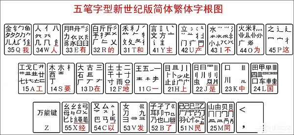 五笔输入法字根表口诀更好记方法