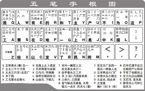 五笔输入法字根表口诀更好记方法