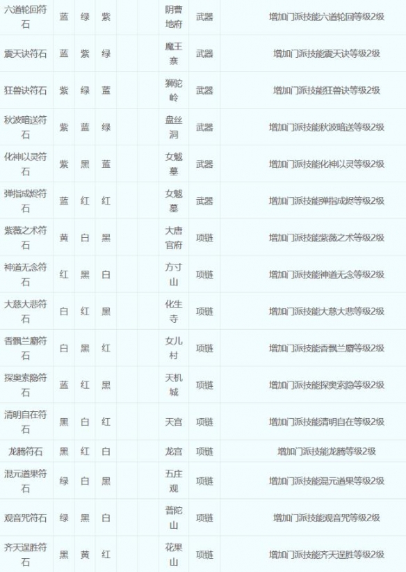 梦幻西游符石组合表大全2023