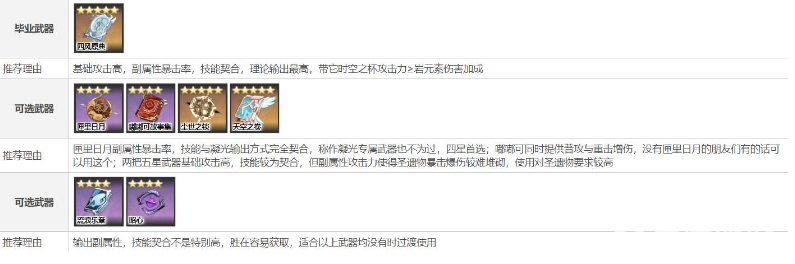 原神凝光圣遗物及武器搭配推荐-凝光圣遗物及武器搭配攻略