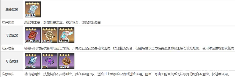 原神凝光圣遗物及武器搭配推荐-凝光圣遗物及武器搭配攻略