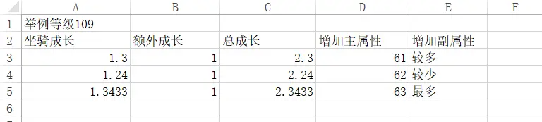 梦幻西游种族坐骑成长多少算合格