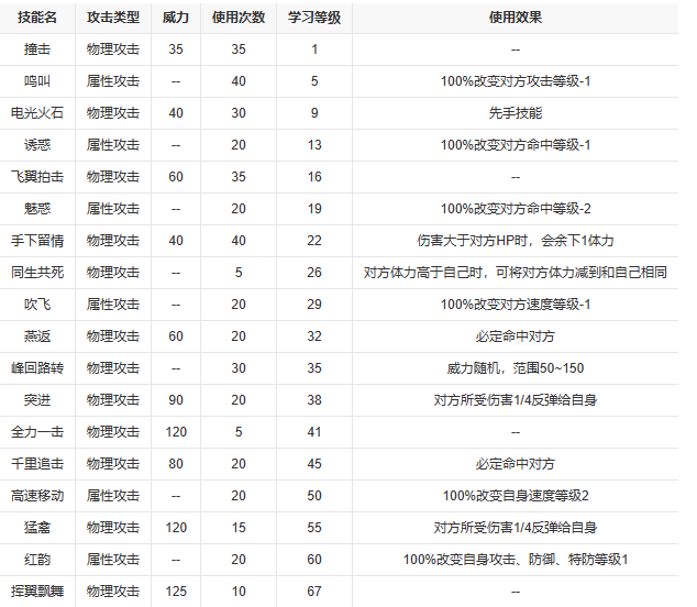 赛尔号闪光波克尔技能表一览-闪光波克尔技能详情