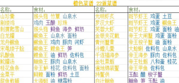 浮生忆玲珑菜谱大全最新