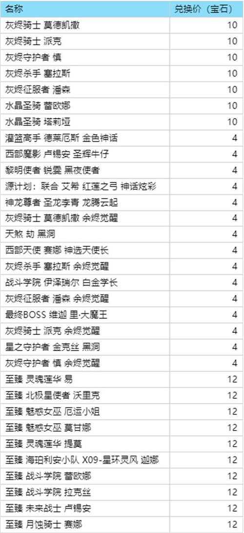 英雄联盟2024赛季什么时候开始